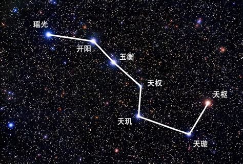 北斗七星照片